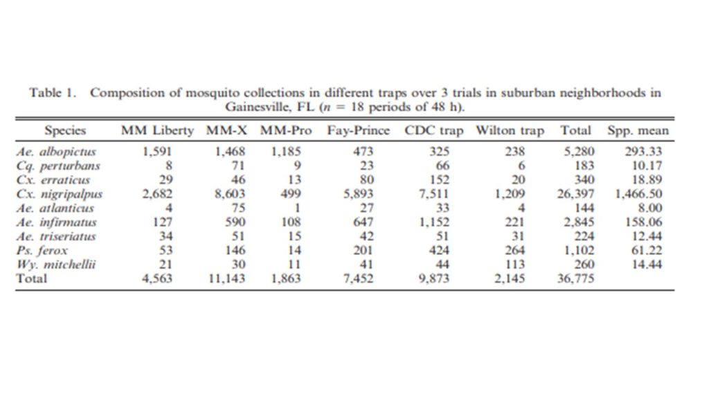 mosquitoes captured by traps